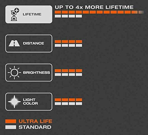Osram bulbs ULTRA LIFE, H4, 60/55 641